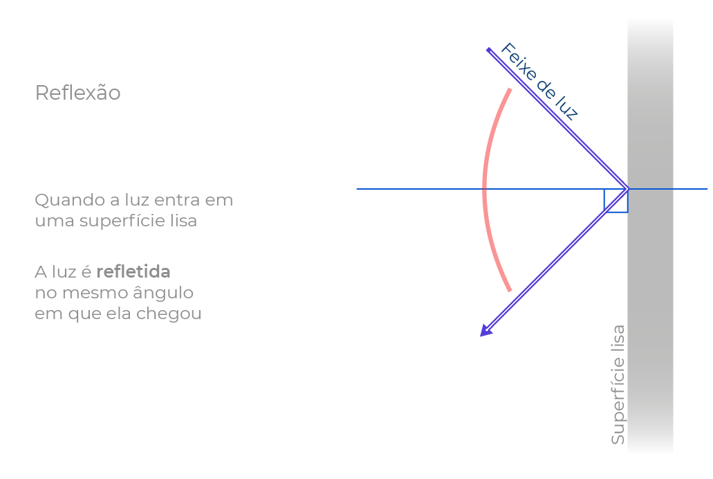 reflexao-da-luz_Prancheta 1 cópia.png