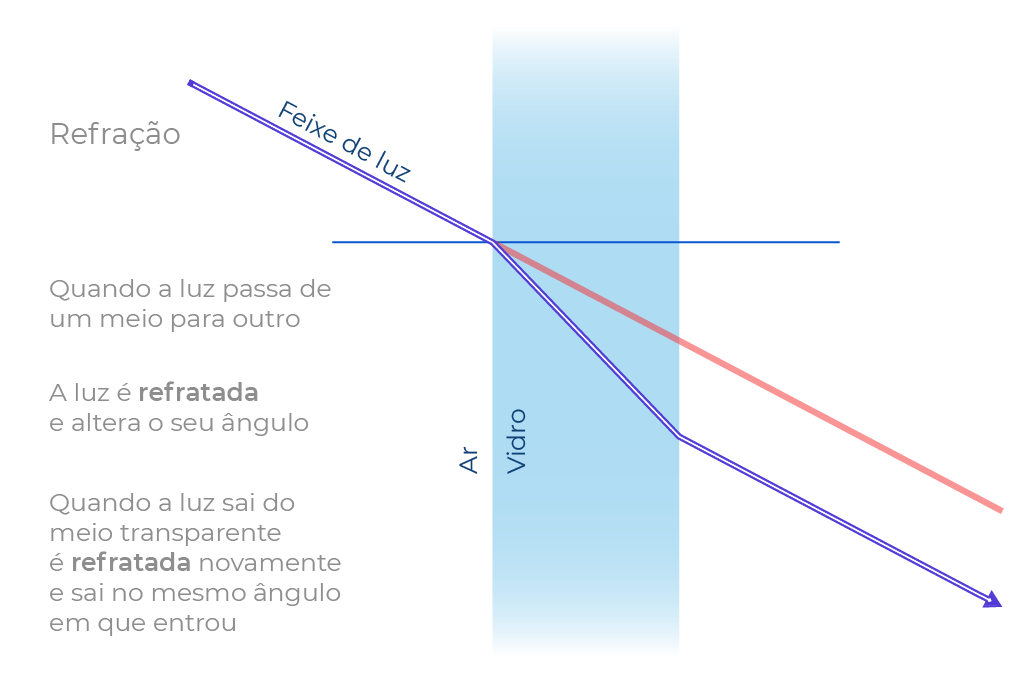 refracao-da-luz_Prancheta 1.png