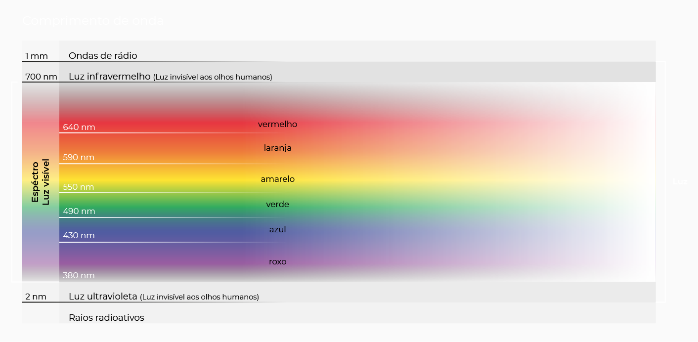 luz-espectro-comprimento-de-onda.png